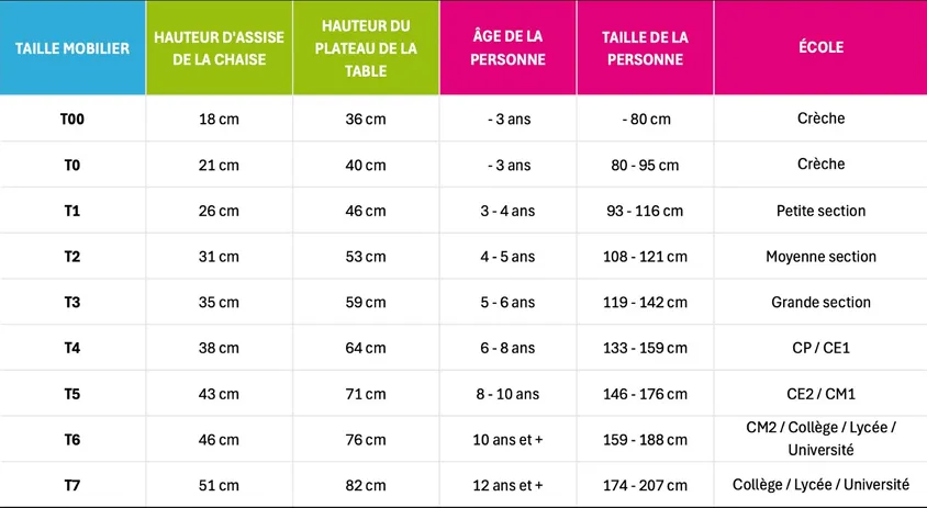 Tableau-guide-des-tailles